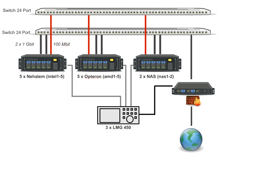 eeclust-hardware.png eeclust-hardware.png