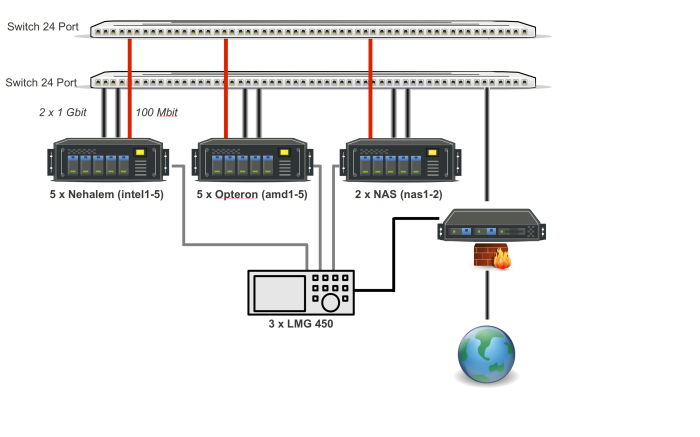 Project Hardware (schematic view)